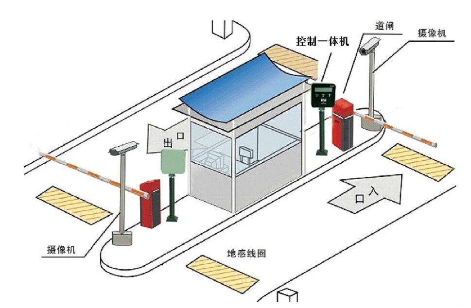 停车场收费系统