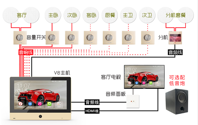 家用智能背景音乐套装